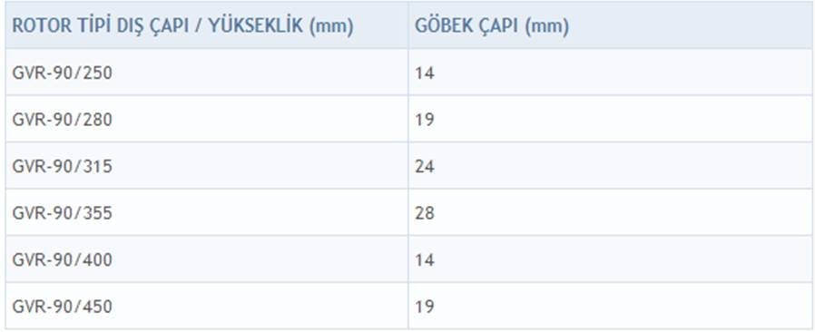 315 mm çapında seyrek kanatlı geriye eğimli radyal fan rotoru